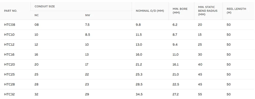 Reel 50 mtr. HTC HTC conduit NC06 - HTC06 Actieprijs